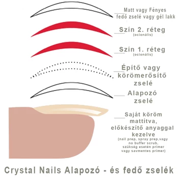 Alapozó- és fedőzselék